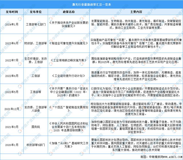 深度分析:市场升温加速 激光产业赛道持续景气(图7) 深度分析:市场升温加速 激光产业赛道持续景气(图7)