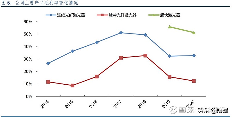 锐科激光专题研究报告:技术和产业链布局铸就核心竞争力(图2) 锐科激光专题研究报告:技术和产业链布局铸就核心竞争力(图2)