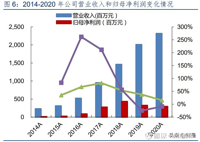 锐科激光专题研究报告:技术和产业链布局铸就核心竞争力(图3) 锐科激光专题研究报告:技术和产业链布局铸就核心竞争力(图3)