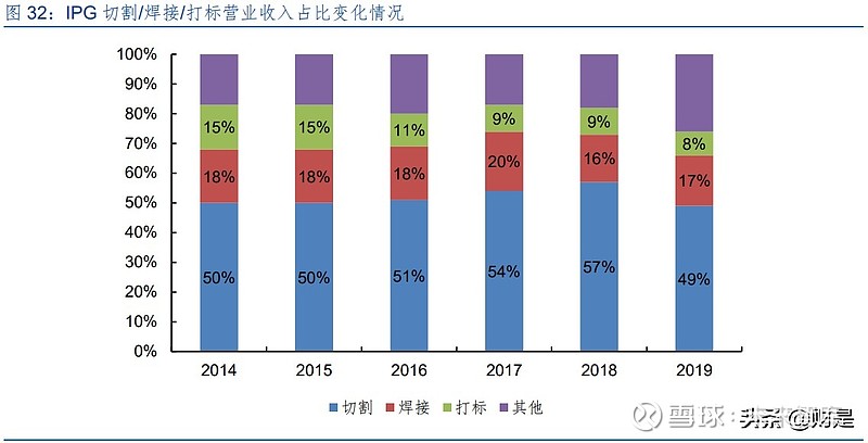 锐科激光专题研究报告:技术和产业链布局铸就核心竞争力(图13) 锐科激光专题研究报告:技术和产业链布局铸就核心竞争力(图13)