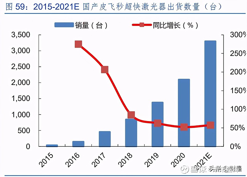 锐科激光专题研究报告:技术和产业链布局铸就核心竞争力(图22) 锐科激光专题研究报告:技术和产业链布局铸就核心竞争力(图22)