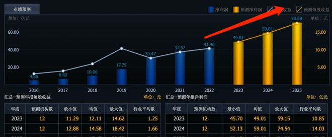 这13个公司刚刚大规模回购而且是回购注销都是良心股啊(图5)