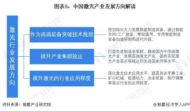 「前瞻解读」2024-2029年激光行业上市公司企业竞争分析(图2) 「前瞻解读」2024-2029年激光行业上市公司企业竞争分析(图2)