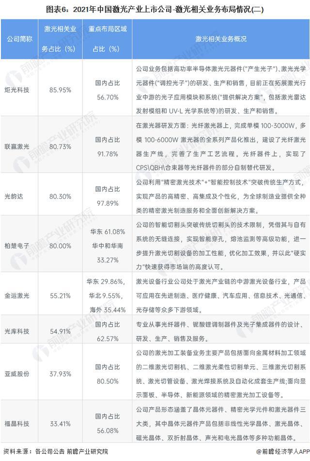 「前瞻解读」2024-2029年激光行业上市公司企业竞争分析(图4) 「前瞻解读」2024-2029年激光行业上市公司企业竞争分析(图4)