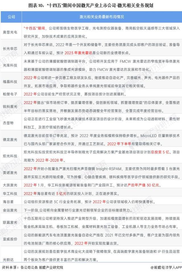「前瞻解读」2024-2029年激光行业上市公司企业竞争分析(图5) 「前瞻解读」2024-2029年激光行业上市公司企业竞争分析(图5)