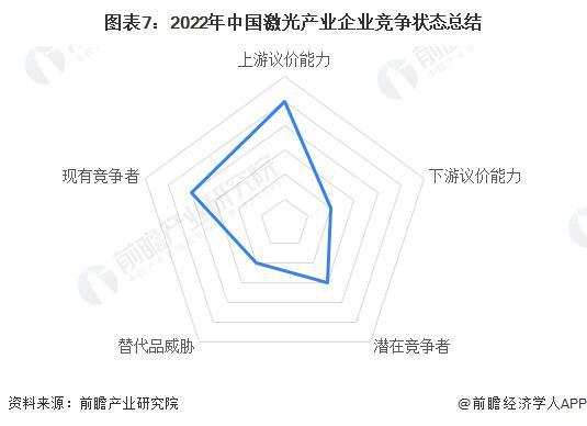 「前瞻解读」2024-2029年激光行业上市公司企业竞争分析(图7) 「前瞻解读」2024-2029年激光行业上市公司企业竞争分析(图7)