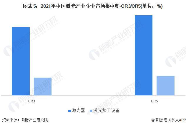 「前瞻解读」2024-2029年激光行业上市公司企业竞争分析(图6) 「前瞻解读」2024-2029年激光行业上市公司企业竞争分析(图6)