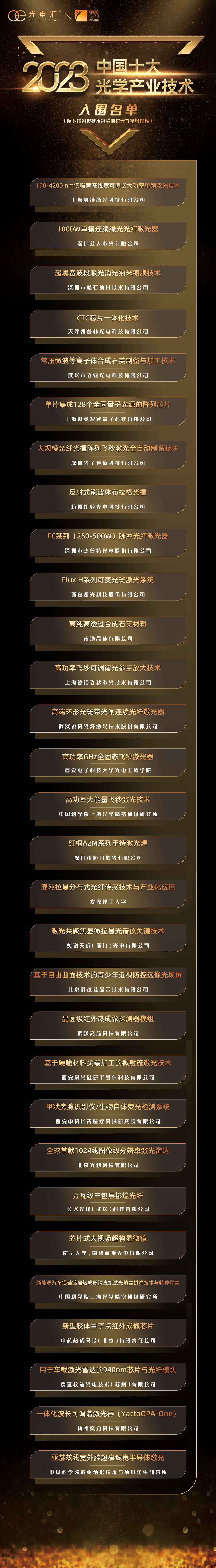 “2023年度中国十大光学产业技术”入围名单揭晓