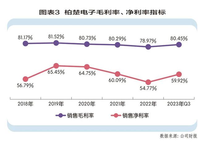 柏楚电子:激光切割行至高点(图3) 柏楚电子:激光切割行至高点(图3)