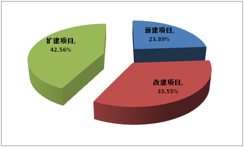 中国激光加工机市场十强企业名单(图3) 中国激光加工机市场十强企业名单(图3)