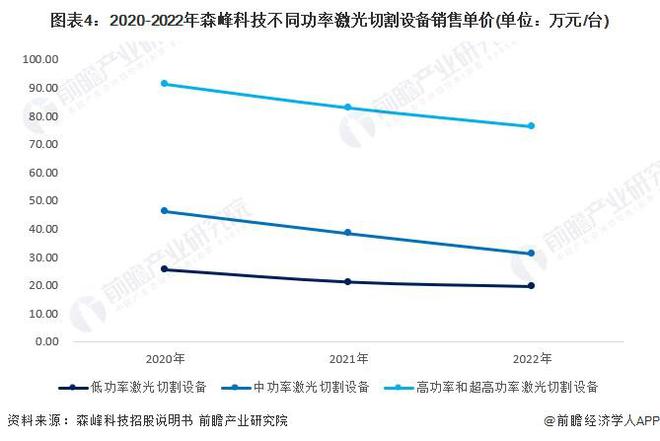 2024年中国激光产业发展现状分析 激光器价格战推动厂商业务出海【组图】(图4) 2024年中国激光产业发展现状分析 激光器价格战推动厂商业务出海【组图】(图4)