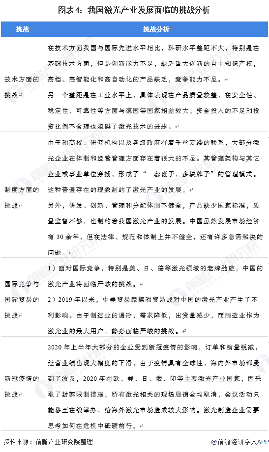 2021年中国激光产业市场发展趋势分析 激光加配套自动化设备等将成下一个增长点(图4) 2021年中国激光产业市场发展趋势分析 激光加配套自动化设备等将成下一个增长点(图4)