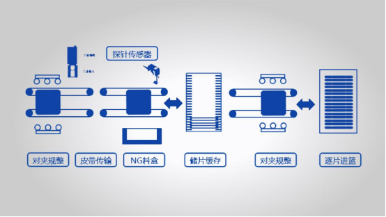 稳定前行乘势而上｜雷赛步进系列新品给世界制造业一个更优的选择！(图5)