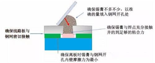 Mini LED封装设备:选择激光焊锡技术的优势(图2) Mini LED封装设备:选择激光焊锡技术的优势(图2)