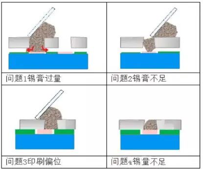Mini LED封装设备:选择激光焊锡技术的优势(图3) Mini LED封装设备:选择激光焊锡技术的优势(图3)