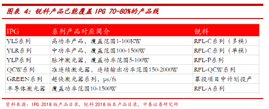 挖出国产激光器龙头4年利润翻20倍(图7) 挖出国产激光器龙头4年利润翻20倍(图7)