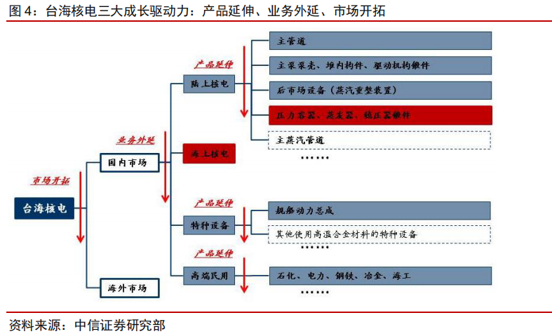 挖出国产激光器龙头4年利润翻20倍(图5) 挖出国产激光器龙头4年利润翻20倍(图5)