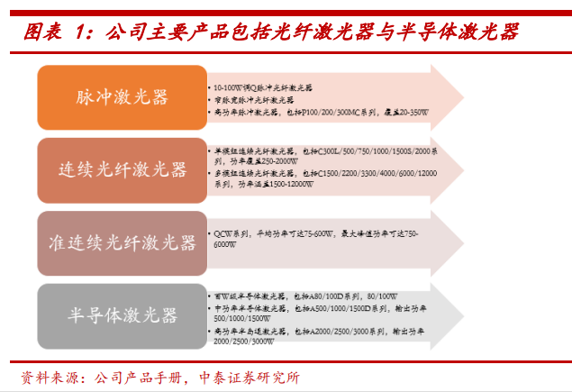 挖出国产激光器龙头4年利润翻20倍(图6) 挖出国产激光器龙头4年利润翻20倍(图6)