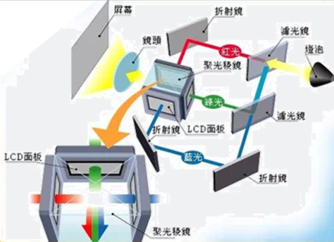 华为推出全新LCoS技术方案 国产激光投影市场即将迎来变革!(图3) 华为推出全新LCoS技术方案 国产激光投影市场即将迎来变革!(图3)