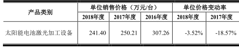 帝尔激光现金流不敌净利 2股东突击入股逼近亿万富豪(图6) 帝尔激光现金流不敌净利 2股东突击入股逼近亿万富豪(图6)