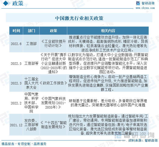 2023年中国激光眼镜行业全景速览：激光应用技术愈发成熟为行业带来广阔发展空间[图](图2)