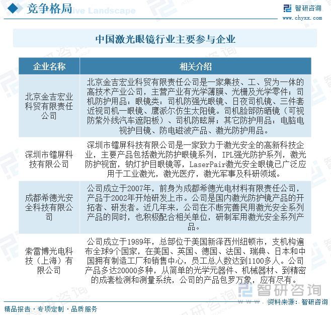 2023年中国激光眼镜行业全景速览：激光应用技术愈发成熟为行业带来广阔发展空间[图](图7)