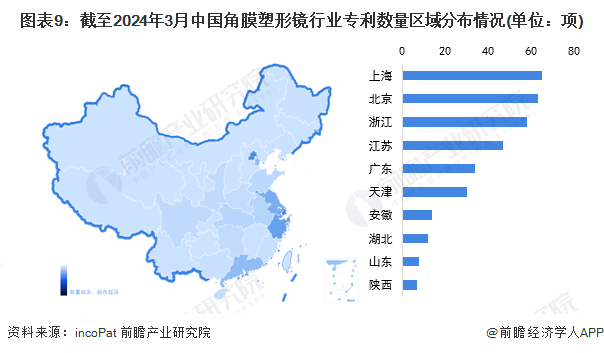 收藏!2024年全球角膜塑形镜技术市场现状及竞争格局分析 角膜塑形镜技术迈入成熟期(图9) 收藏!2024年全球角膜塑形镜技术市场现状及竞争格局分析 角膜塑形镜技术迈入成熟期(图9)