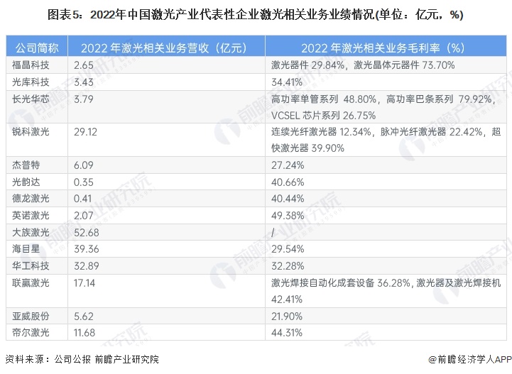 【干货】2024年中国激光行业产业链现状及市场竞争格局分析 广东、江苏、湖北省产业链最完善(图5) 【干货】2024年中国激光行业产业链现状及市场竞争格局分析 广东、江苏、湖北省产业链最完善(图5)