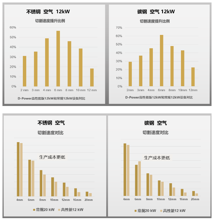 百超迪能隆重推出全新力作——D-Power光纤激光切割机(图6) 百超迪能隆重推出全新力作——D-Power光纤激光切割机(图6)