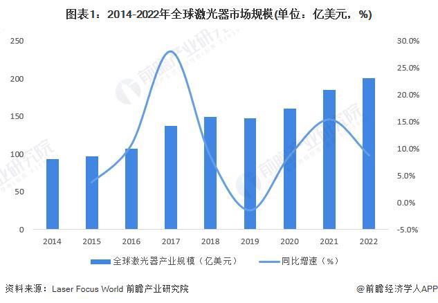 迄今世界最强激光器启动!超高压脉冲有望摧毁癌症细胞、清理核废料等【附激光技术赛道观察图谱】(图2) 迄今世界最强激光器启动!超高压脉冲有望摧毁癌症细胞、清理核废料等【附激光技术赛道观察图谱】(图2)