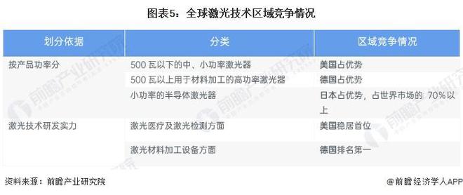 迄今世界最强激光器启动!超高压脉冲有望摧毁癌症细胞、清理核废料等【附激光技术赛道观察图谱】(图3) 迄今世界最强激光器启动!超高压脉冲有望摧毁癌症细胞、清理核废料等【附激光技术赛道观察图谱】(图3)