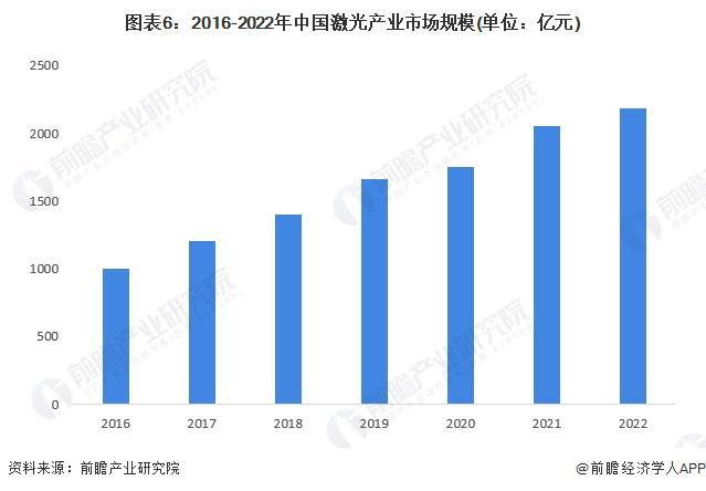 迄今世界最强激光器启动!超高压脉冲有望摧毁癌症细胞、清理核废料等【附激光技术赛道观察图谱】(图5) 迄今世界最强激光器启动!超高压脉冲有望摧毁癌症细胞、清理核废料等【附激光技术赛道观察图谱】(图5)