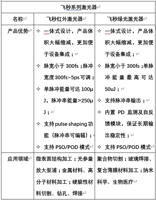 绘就光时代!慕尼黑上海光博会海目星多款自研飞秒激光器实力出圈!(图3) 绘就光时代!慕尼黑上海光博会海目星多款自研飞秒激光器实力出圈!(图3)