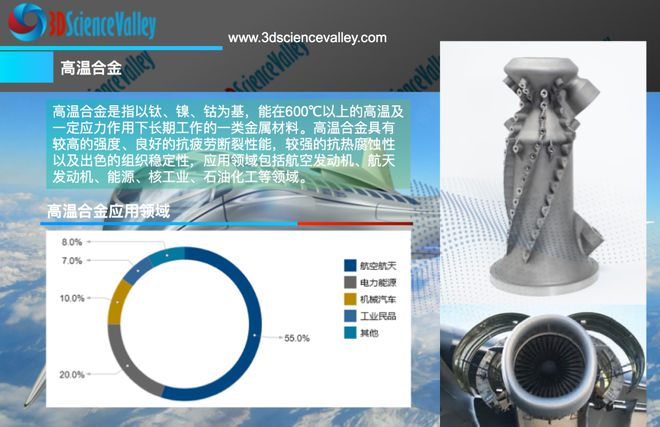 上海航天信息研究所、上交大 l 航天用镍基高温合金及其激光增材制造研究现状