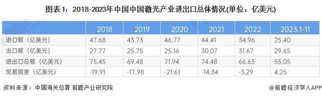 首次!研究员开发出新的远红外光源:成功诱导非磁性材料产生磁性【附激光技术赛道观察图谱】(图6) 首次!研究员开发出新的远红外光源:成功诱导非磁性材料产生磁性【附激光技术赛道观察图谱】(图6)