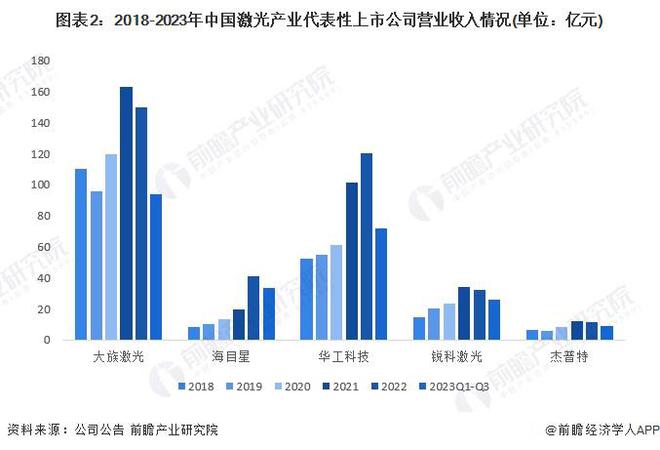 首次!研究员开发出新的远红外光源:成功诱导非磁性材料产生磁性【附激光技术赛道观察图谱】(图8) 首次!研究员开发出新的远红外光源:成功诱导非磁性材料产生磁性【附激光技术赛道观察图谱】(图8)