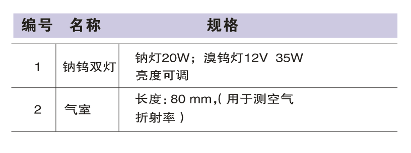 精密激光干涉仪(图2) 精密激光干涉仪(图2)