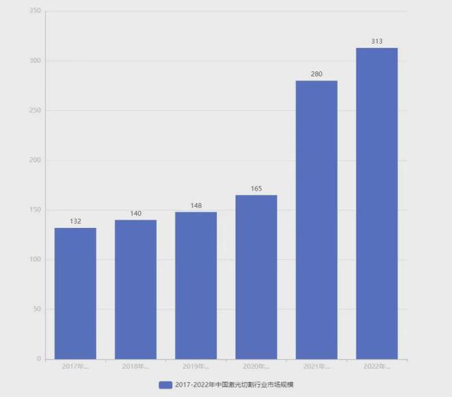 2019年中国激光切割行业市场规模预测及发展趋势分析(图3) 2019年中国激光切割行业市场规模预测及发展趋势分析(图3)