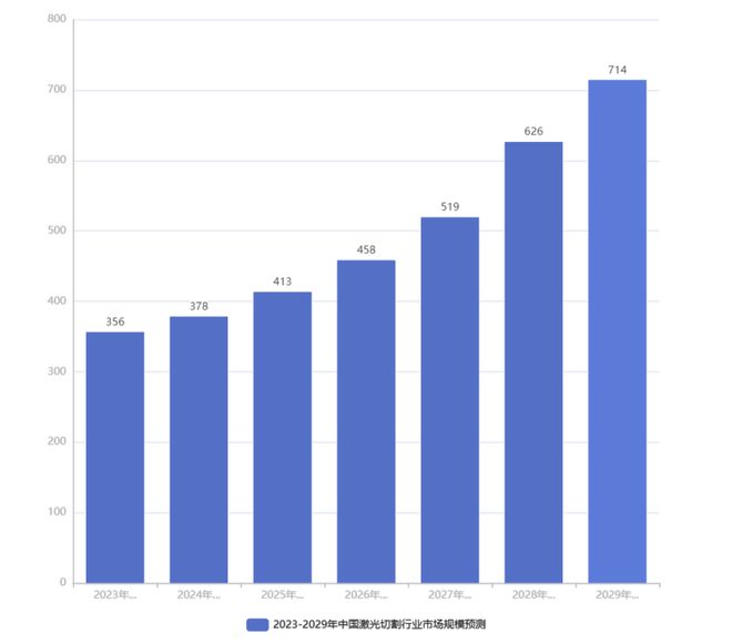 2019年中国激光切割行业市场规模预测及发展趋势分析(图4) 2019年中国激光切割行业市场规模预测及发展趋势分析(图4)