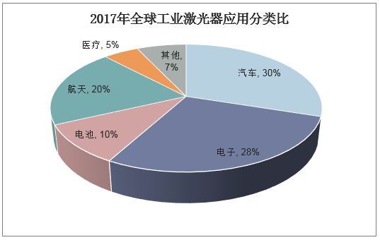 2018年中国激光产业现状及发展趋势新能源汽车与折叠手机增长有望拉动激光产业需求「图」(图4) 2018年中国激光产业现状及发展趋势新能源汽车与折叠手机增长有望拉动激光产业需求「图」(图4)