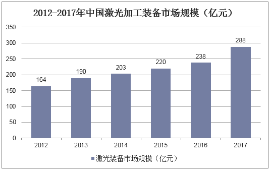 2018年中国激光产业现状及发展趋势新能源汽车与折叠手机增长有望拉动激光产业需求「图」(图3) 2018年中国激光产业现状及发展趋势新能源汽车与折叠手机增长有望拉动激光产业需求「图」(图3)