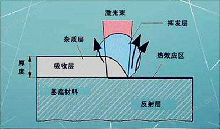 光纤激光清洗机(图2)