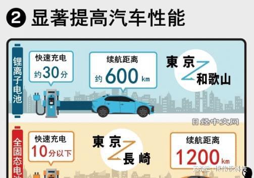 日系靠全固态电池翻身! 中国已量产“白菜价”激光雷达了!(图2) 日系靠全固态电池翻身! 中国已量产“白菜价”激光雷达了!(图2)