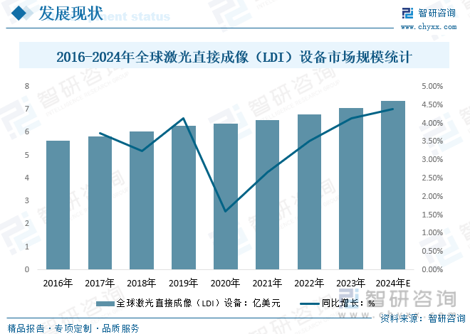 2024年中国激光直接成像（LDI）设备行业发展全景浅析：市场规模持续稳定增长行业将迎来更多的发展机遇[图](图2)