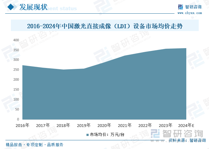 2024年中国激光直接成像（LDI）设备行业发展全景浅析：市场规模持续稳定增长行业将迎来更多的发展机遇[图](图6)