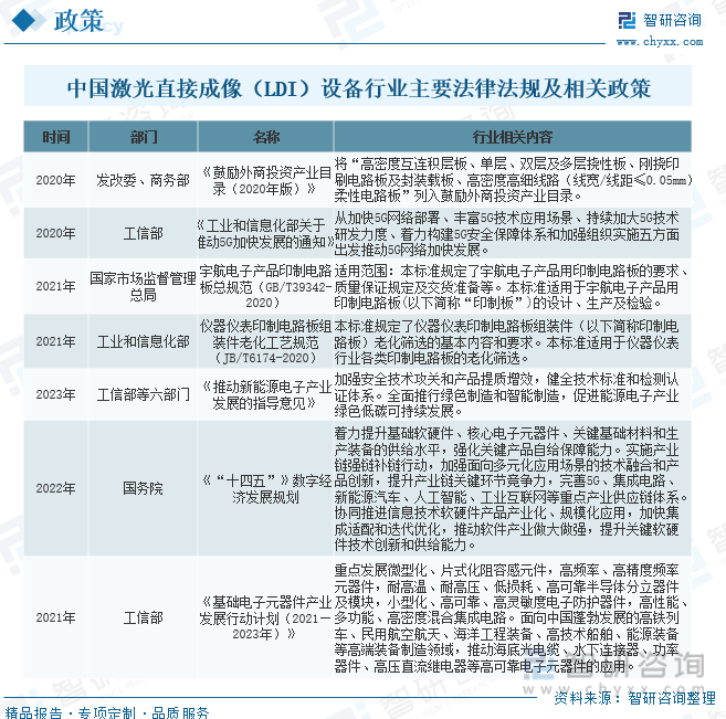 2024年中国激光直接成像（LDI）设备行业发展全景浅析：市场规模持续稳定增长行业将迎来更多的发展机遇[图](图11)