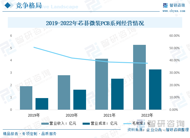 2024年中国激光直接成像（LDI）设备行业发展全景浅析：市场规模持续稳定增长行业将迎来更多的发展机遇[图](图16)