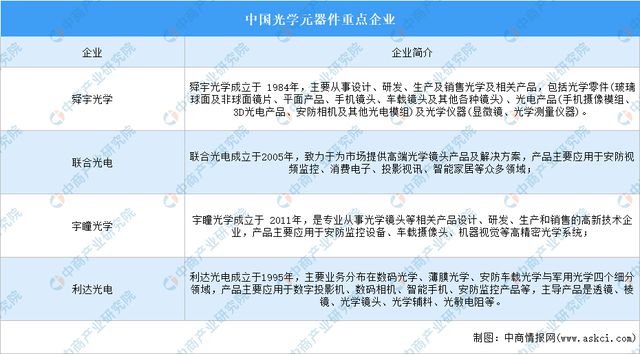 2024年中国激光器产业链图谱研究分析(附产业链全景图)(图5) 2024年中国激光器产业链图谱研究分析(附产业链全景图)(图5)