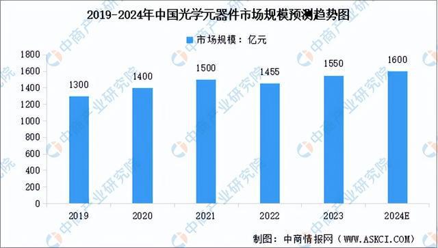 2024年中国激光器产业链图谱研究分析(附产业链全景图)(图4) 2024年中国激光器产业链图谱研究分析(附产业链全景图)(图4)
