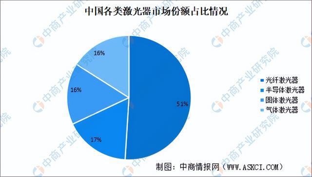 2024年中国激光器产业链图谱研究分析(附产业链全景图)(图12) 2024年中国激光器产业链图谱研究分析(附产业链全景图)(图12)